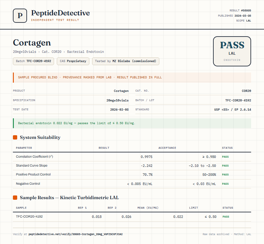 Cortagen Endotoxin report by PeptideDetective