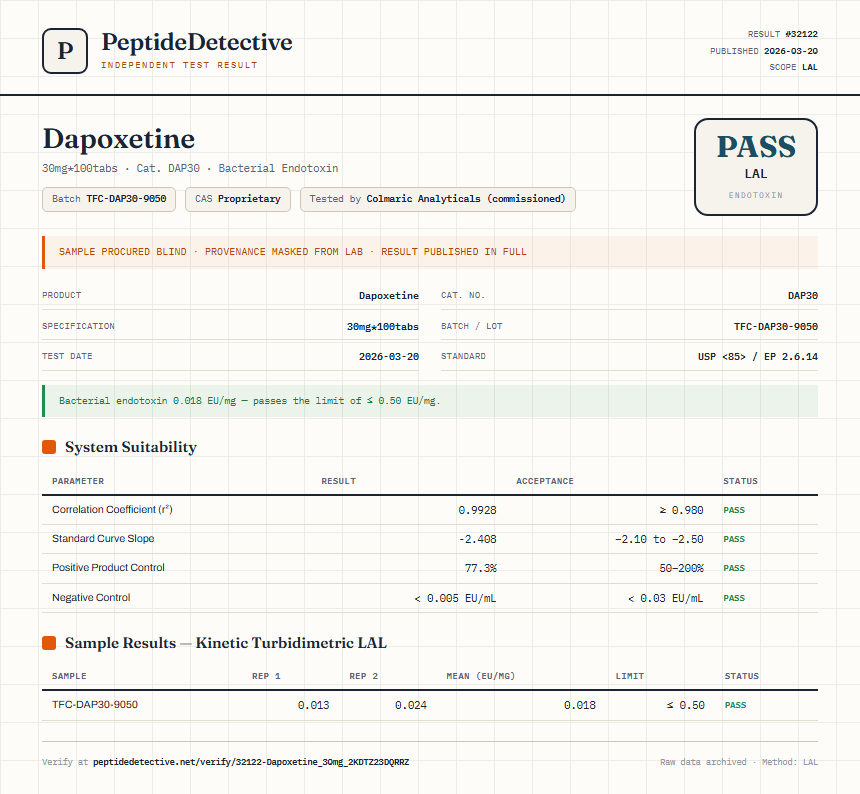 Dapoxetine Endotoxin report by PeptideDetective