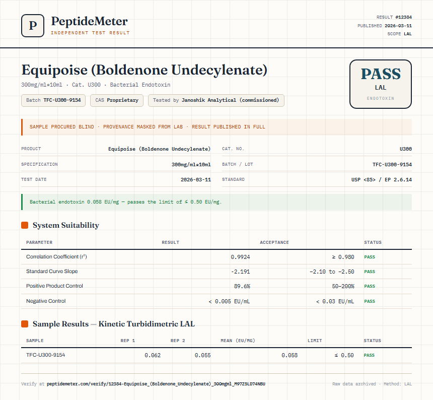 Equipoise (Boldenone Undecylenate) Endotoxin report by PeptideDetective