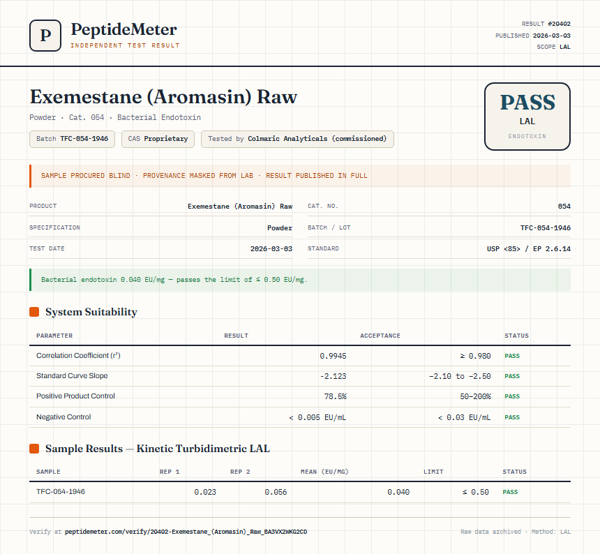 Exemestane (Aromasin) Raw Endotoxin report by PeptideDetective