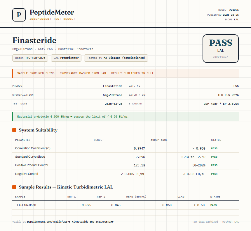 Finasteride Endotoxin report by PeptideDetective