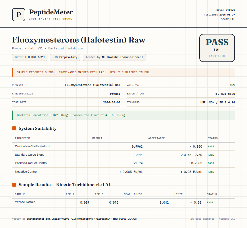 Fluoxymesterone (Halotestin) Raw Endotoxin report by PeptideDetective
