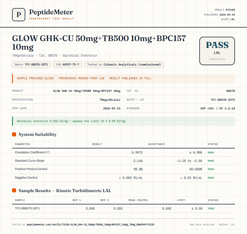 GLOW GHK-CU 50mg+TB500 10mg+BPC157 10mg Endotoxin report by PeptideDetective