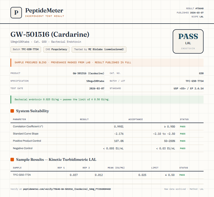 GW-501516 (Cardarine) Endotoxin report by PeptideDetective