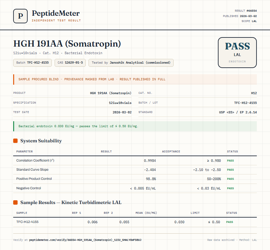 HGH 191AA (Somatropin) Endotoxin report by PeptideDetective