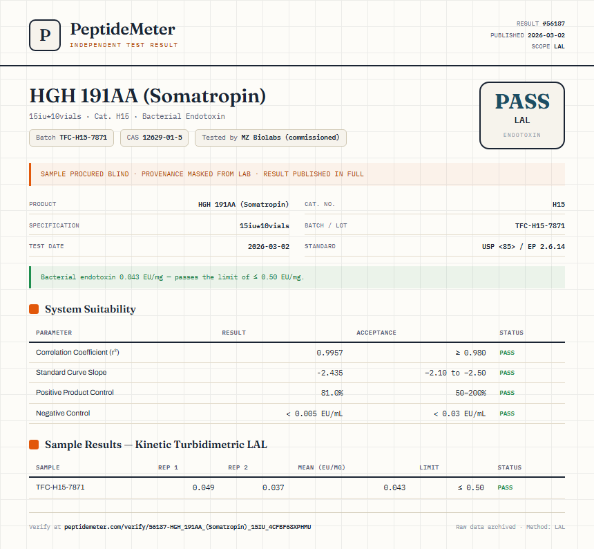 HGH 191AA (Somatropin) Endotoxin report by PeptideDetective