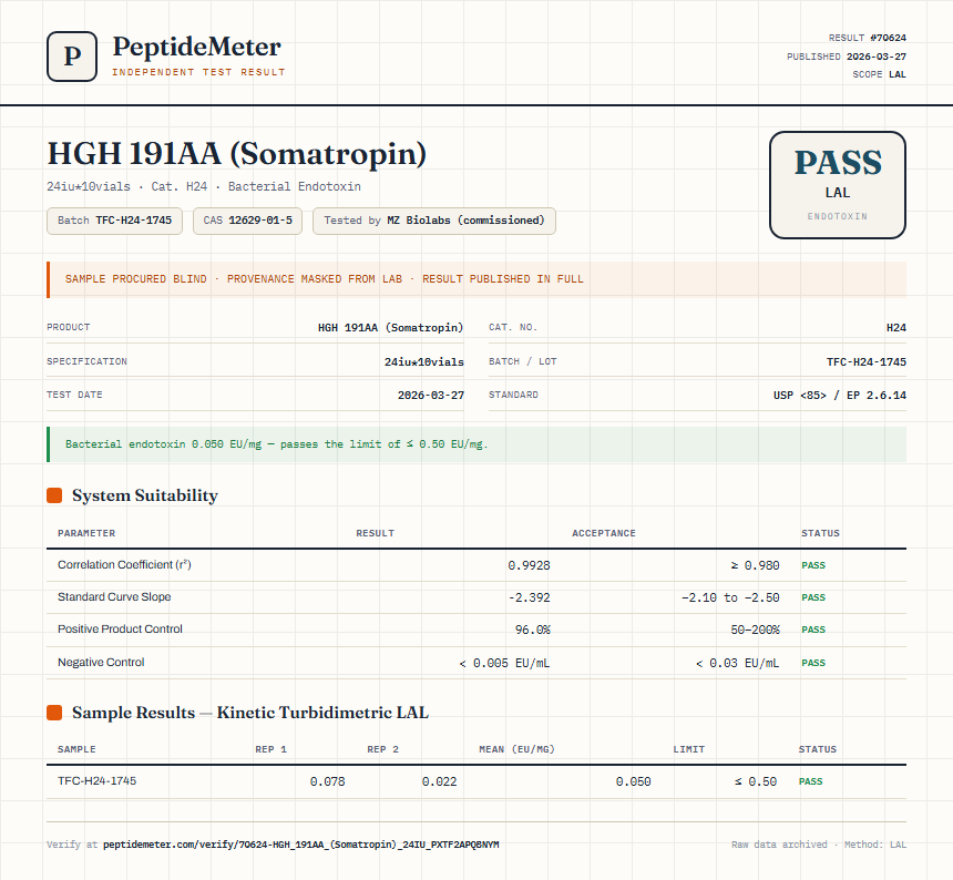 HGH 191AA (Somatropin) Endotoxin report by PeptideDetective