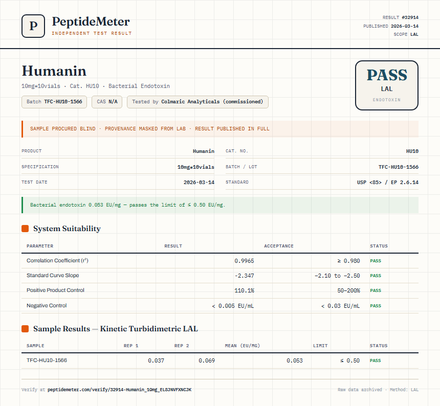 Humanin Endotoxin report by PeptideDetective