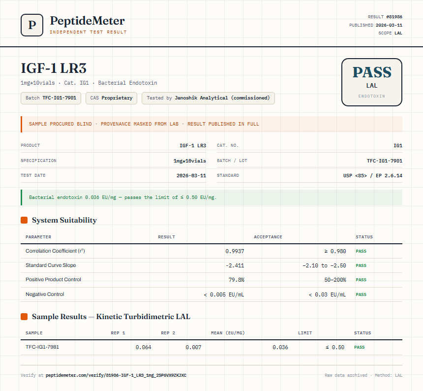 IGF-1 LR3 Endotoxin report by PeptideDetective