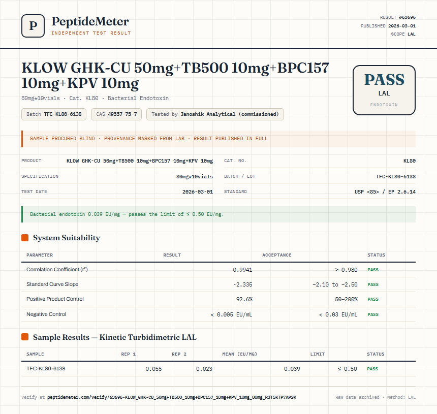 KLOW GHK-CU 50mg+TB500 10mg+BPC157 10mg+KPV 10mg Endotoxin report by PeptideDetective