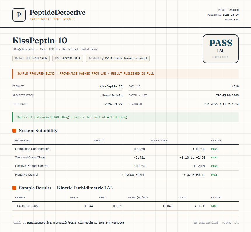 KissPeptin-10 Endotoxin report by PeptideDetective
