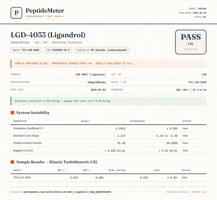 LGD-4033 (Ligandrol) Endotoxin report by PeptideDetective
