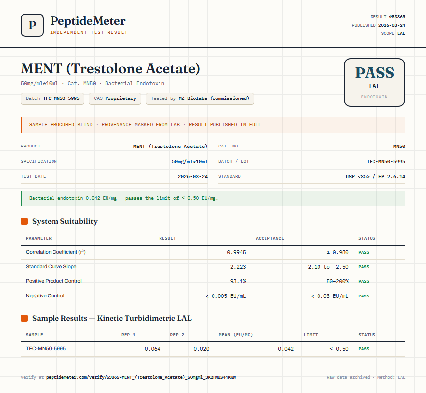MENT (Trestolone Acetate) Endotoxin report by PeptideDetective