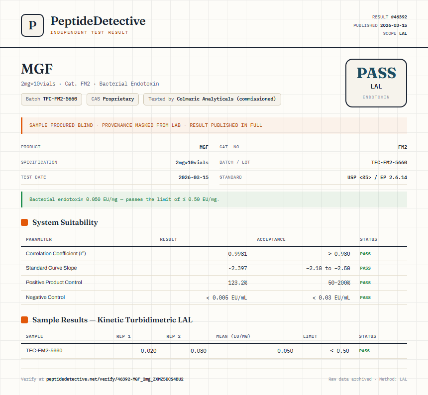 MGF Endotoxin report by PeptideDetective