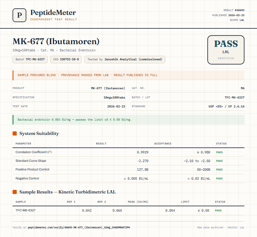 MK-677 (Ibutamoren) Endotoxin report by PeptideDetective