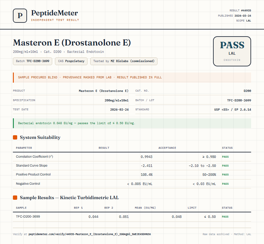 Masteron E (Drostanolone E) Endotoxin report by PeptideDetective