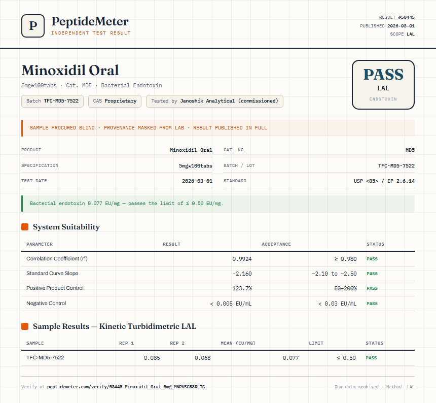 Minoxidil Oral Endotoxin report by PeptideDetective