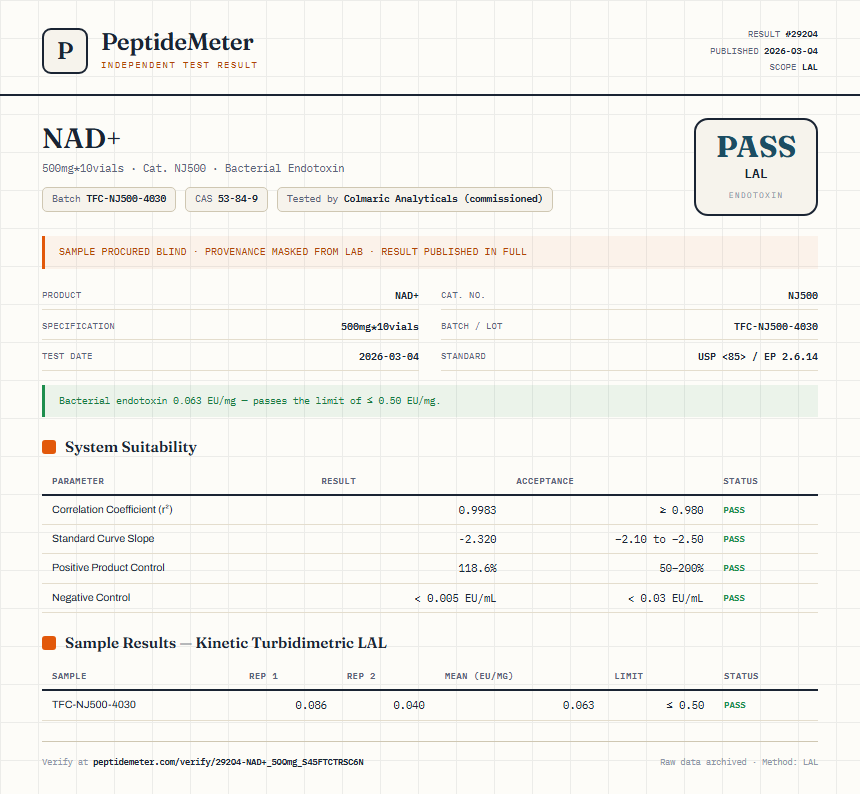 NAD+ Endotoxin report by PeptideDetective