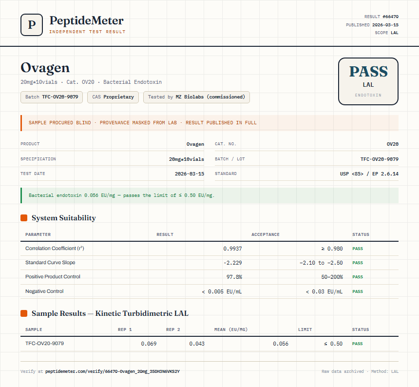 Ovagen Endotoxin report by PeptideDetective