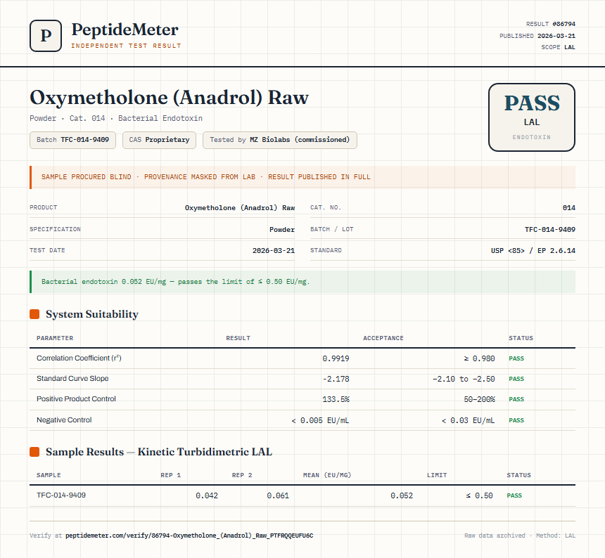 Oxymetholone (Anadrol) Raw Endotoxin report by PeptideDetective