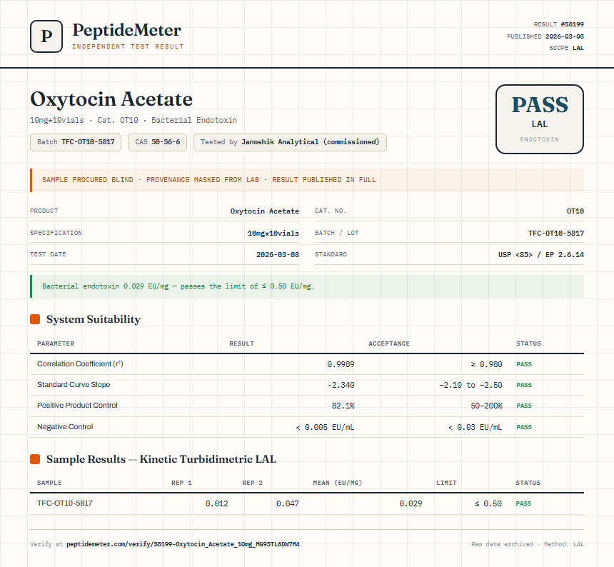 Oxytocin Acetate Endotoxin report by PeptideDetective