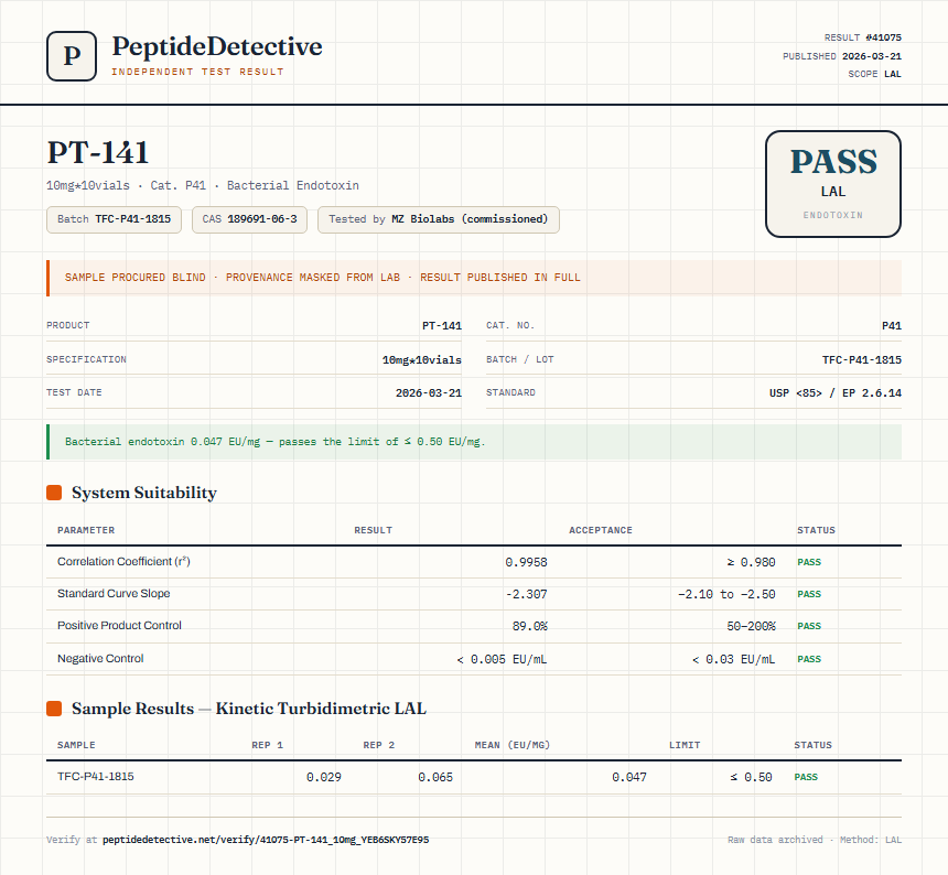 PT-141 Endotoxin report by PeptideDetective