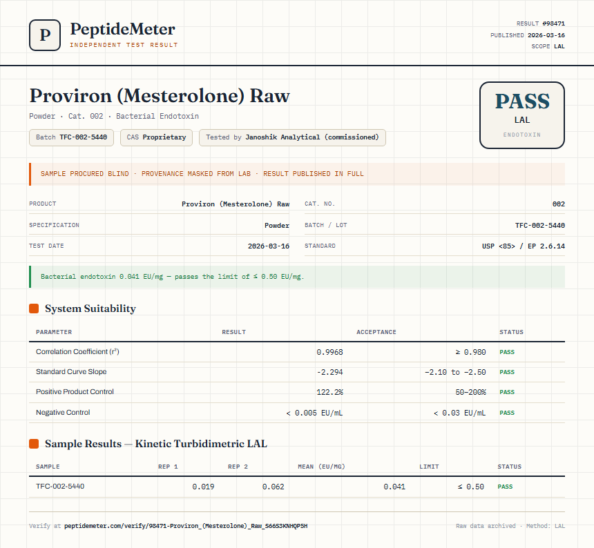 Proviron (Mesterolone) Raw Endotoxin report by PeptideDetective