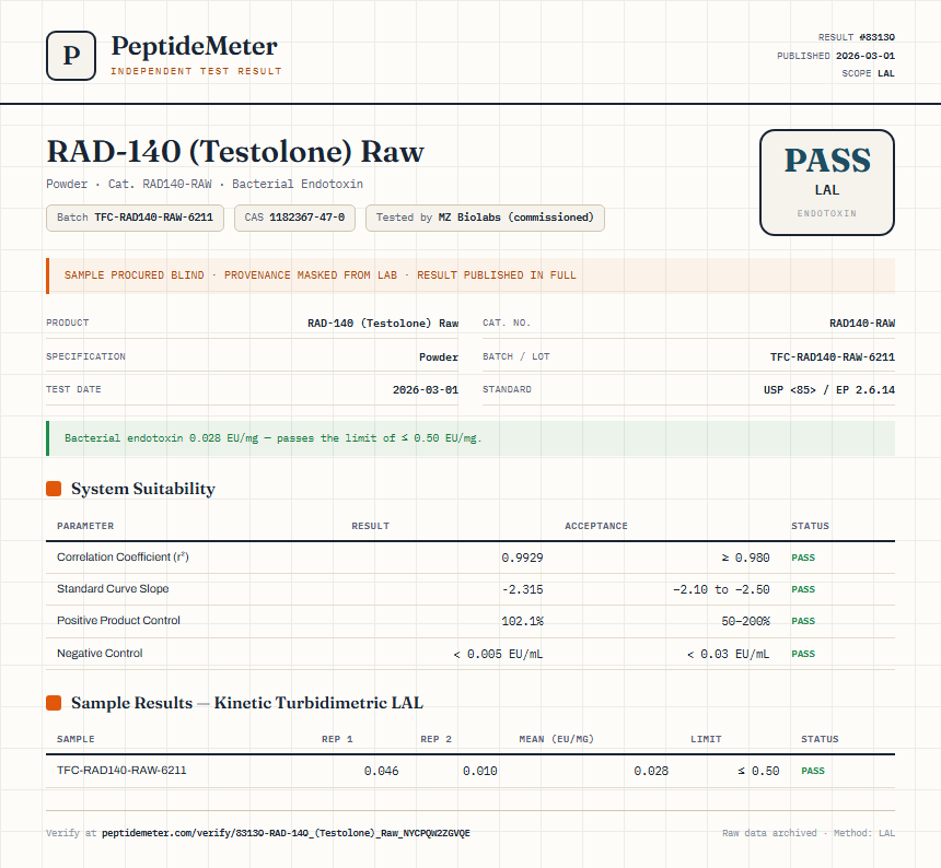 RAD-140 (Testolone) Raw Endotoxin report by PeptideDetective