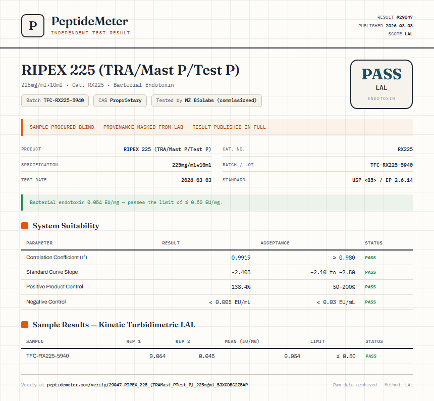 RIPEX 225 (TRA/Mast P/Test P) Endotoxin report by PeptideDetective