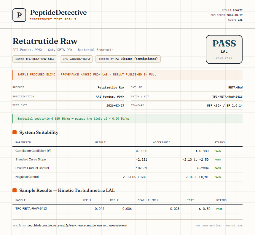 Retatrutide Raw Endotoxin report by PeptideDetective