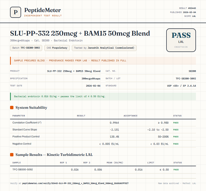 SLU-PP-332 250mcg + BAM15 50mcg Blend Endotoxin report by PeptideDetective