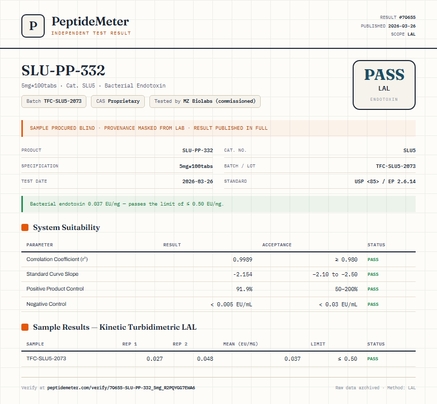 SLU-PP-332 Endotoxin report by PeptideDetective