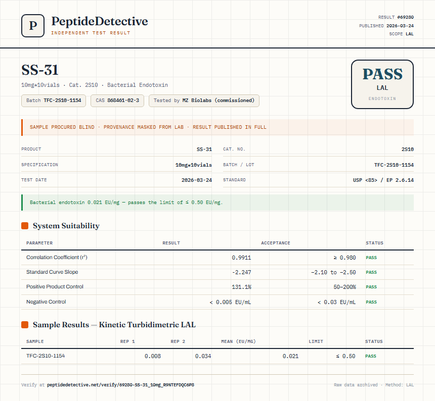 SS-31 Endotoxin report by PeptideDetective