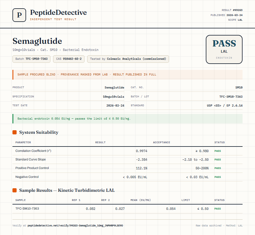Semaglutide Endotoxin report by PeptideDetective