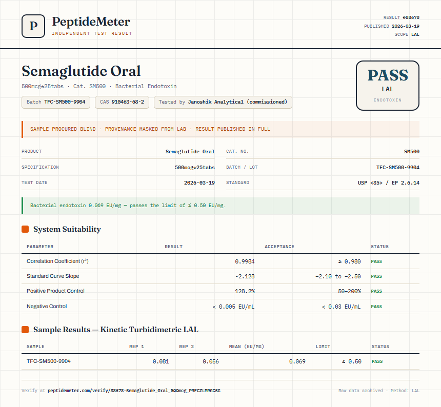 Semaglutide Oral Endotoxin report by PeptideDetective