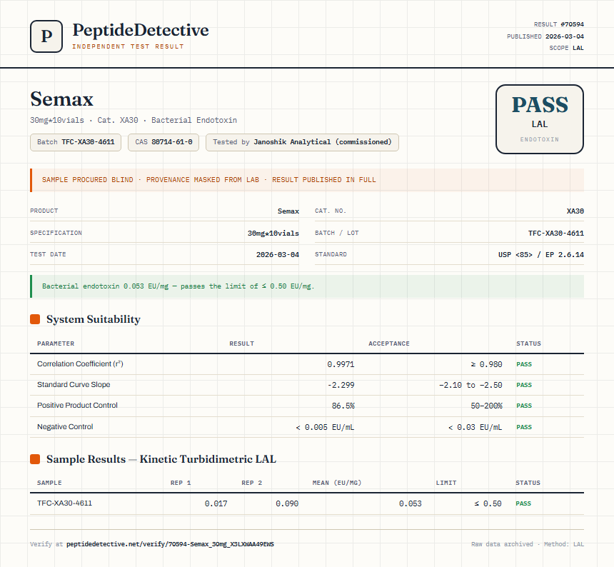 Semax Endotoxin report by PeptideDetective