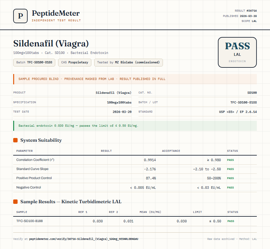Sildenafil (Viagra) Endotoxin report by PeptideDetective