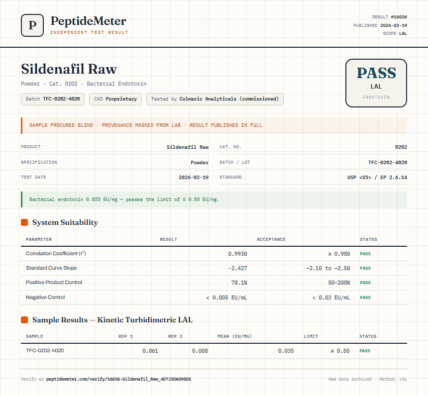Sildenafil Raw Endotoxin report by PeptideDetective