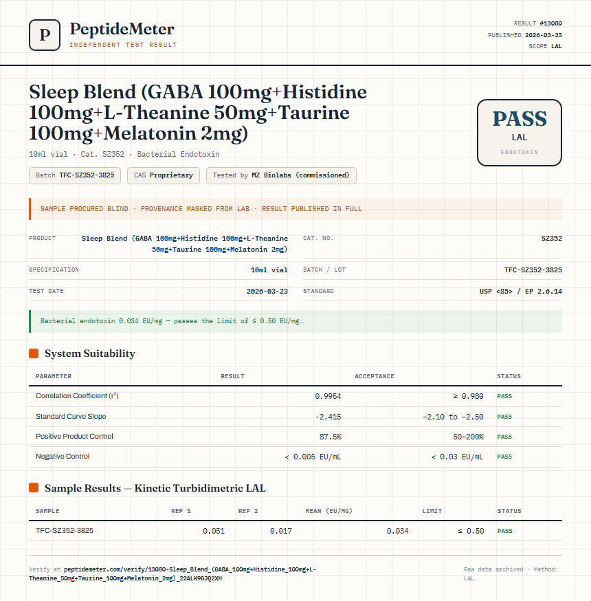 Sleep Blend (GABA 100mg+Histidine 100mg+L-Theanine 50mg+Taurine 100mg+Melatonin 2mg) Endotoxin report by PeptideDetective