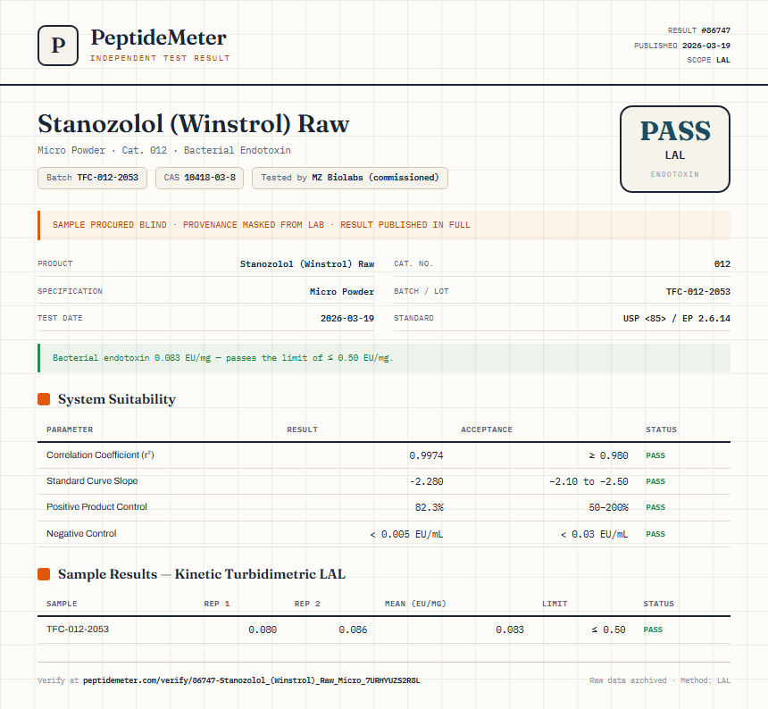 Stanozolol (Winstrol) Raw Endotoxin report by PeptideDetective