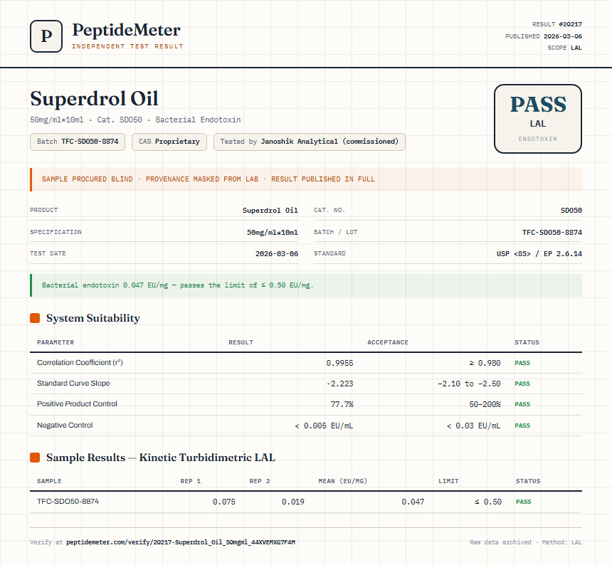 Superdrol Oil Endotoxin report by PeptideDetective