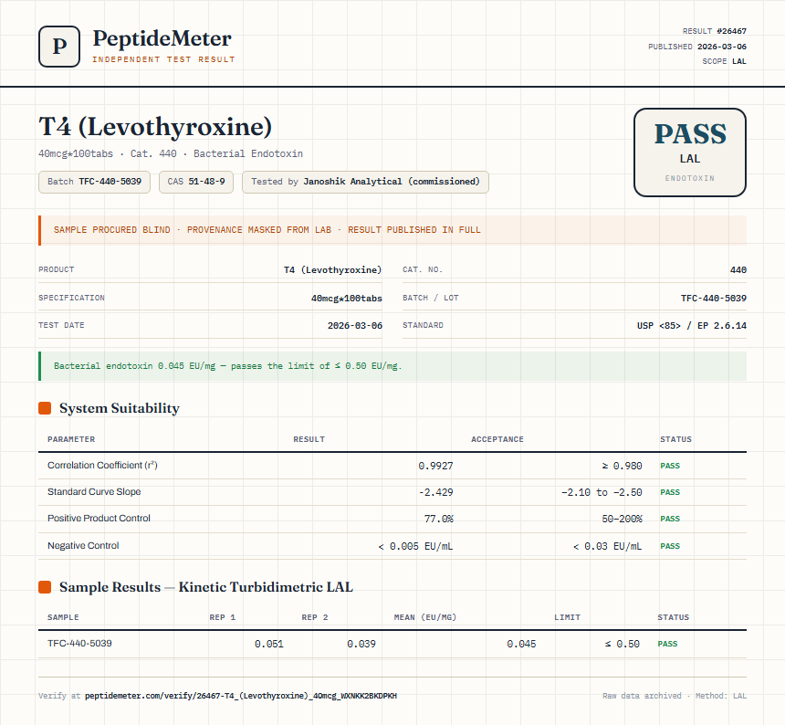 T4 (Levothyroxine) Endotoxin report by PeptideDetective