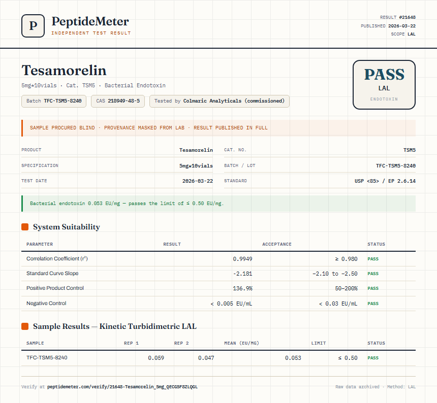 Tesamorelin Endotoxin report by PeptideDetective