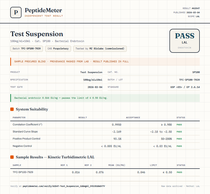 Test Suspension Endotoxin report by PeptideDetective