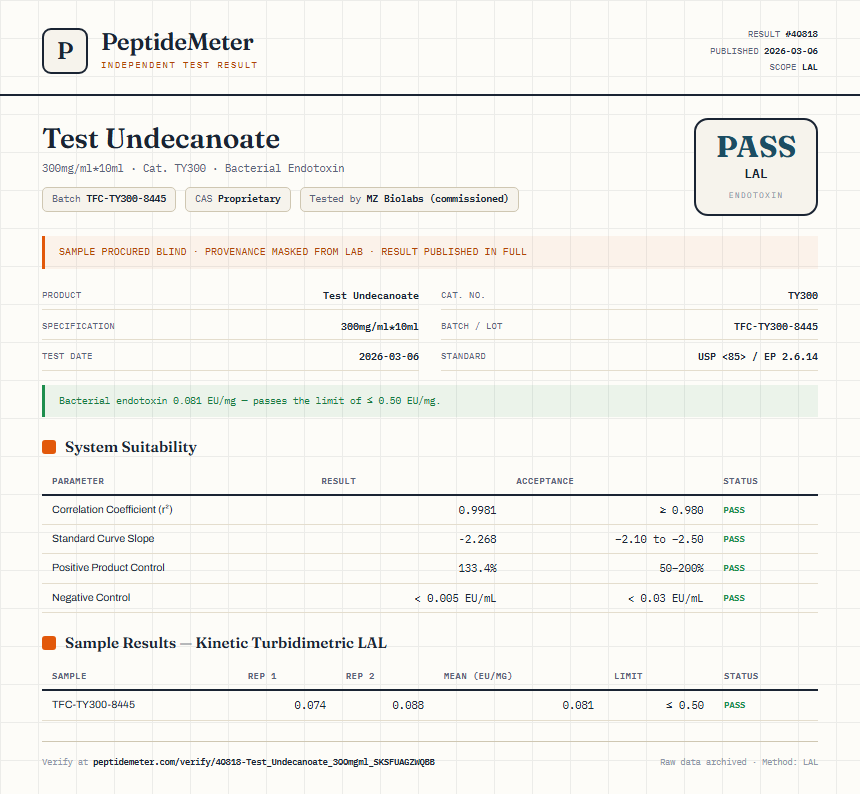 Test Undecanoate Endotoxin report by PeptideDetective