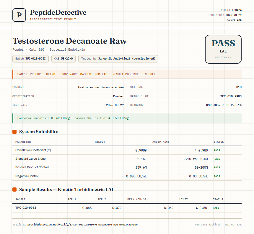 Testosterone Decanoate Raw Endotoxin report by PeptideDetective