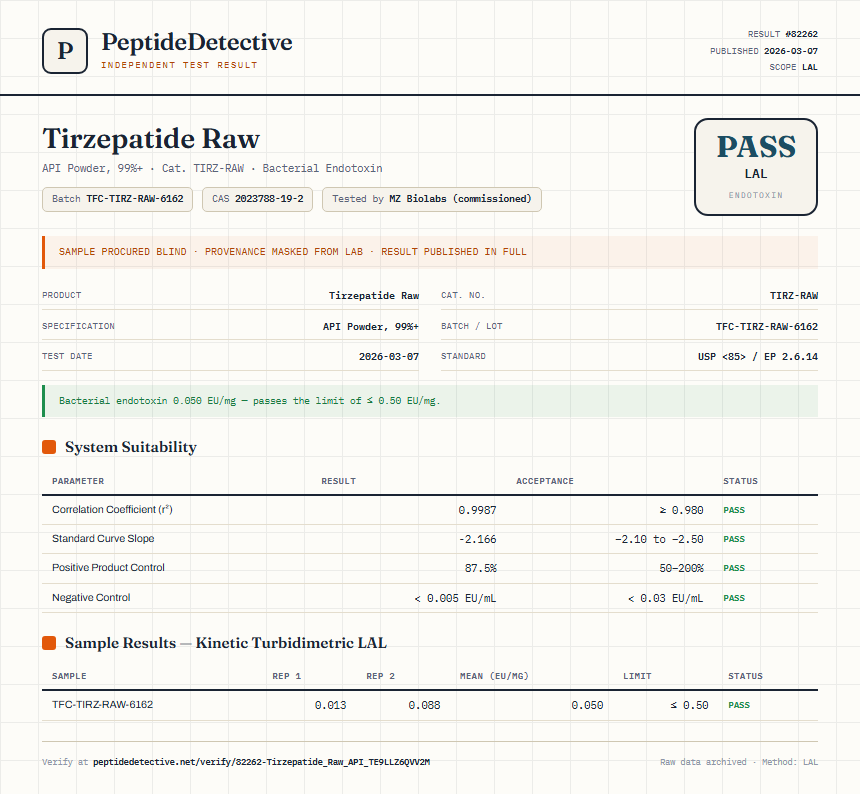 Tirzepatide Raw Endotoxin report by PeptideDetective