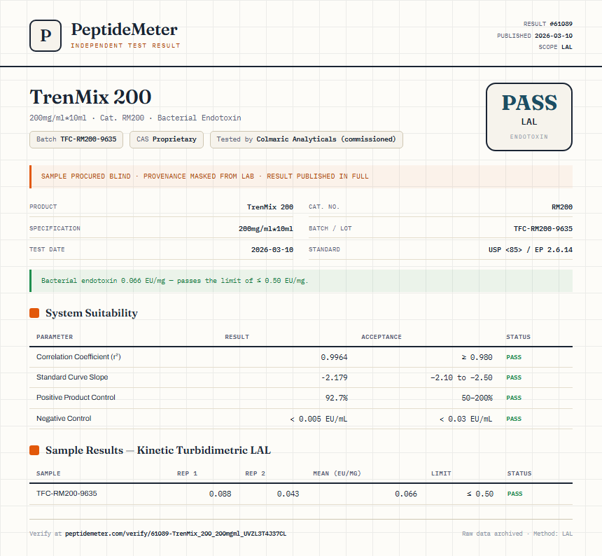 TrenMix 200 Endotoxin report by PeptideDetective