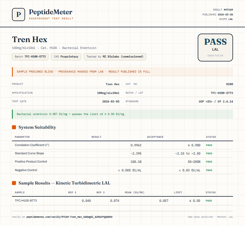 Tren Hex Endotoxin report by PeptideDetective