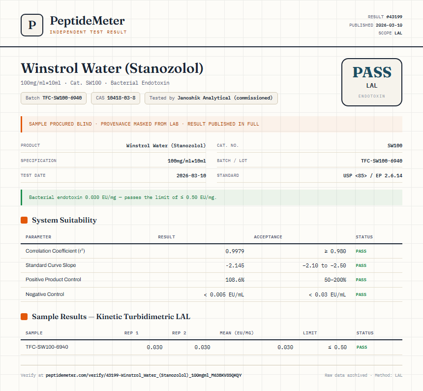Winstrol Water (Stanozolol) Endotoxin report by PeptideDetective